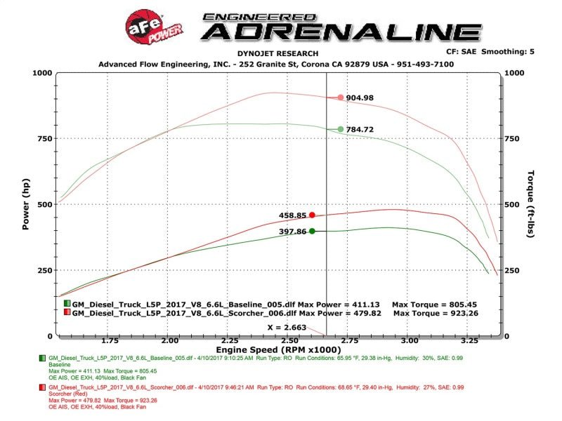 aFe Scorcher HD Module 2017 GM Diesel Trucks V8 - 6.6L - My Store