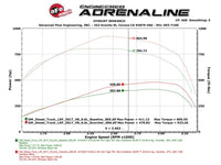 aFe Scorcher HD Module 2017 GM Diesel Trucks V8 - 6.6L - My Store