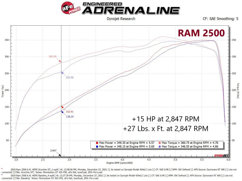 aFe RAM 2500/3500 19 - 22 V8 - 6.4L SCORCHER GT Power Module - My Store