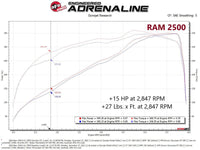 aFe RAM 2500/3500 19 - 22 V8 - 6.4L SCORCHER GT Power Module - My Store