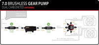 Aeromotive TVS In - Line Brushless Spur 7.0 External Fuel Pump - My Store