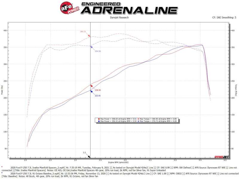aFe Silver Bullet Intake Manifold Spacer Kit 2020 F - 250/F - 350 V8 - 7.3L - My Store