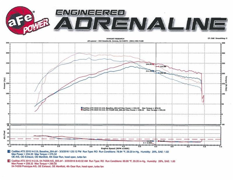 aFe Momentum GT Pro DRY S Stage - 2 Intake System 13 - 16 Cadillac ATS L4 - 2.0L (t) - My Store