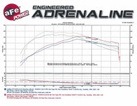 aFe Momentum GT Pro DRY S Stage - 2 Intake System 13 - 16 Cadillac ATS L4 - 2.0L (t) - My Store