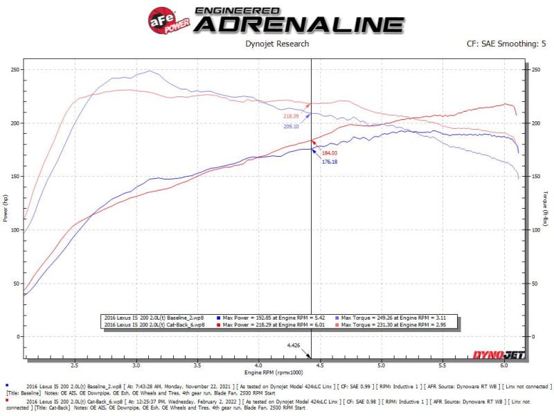 aFe POWER Takeda 16 - 17 Lexus IS200t L4 - 2.0L (t) 2.5in - 3in 304 SS CB Exhaust - Carbon Fiber - My Store