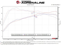 aFe POWER Takeda 16 - 17 Lexus IS200t L4 - 2.0L (t) 2.5in - 3in 304 SS CB Exhaust - Carbon Fiber - My Store