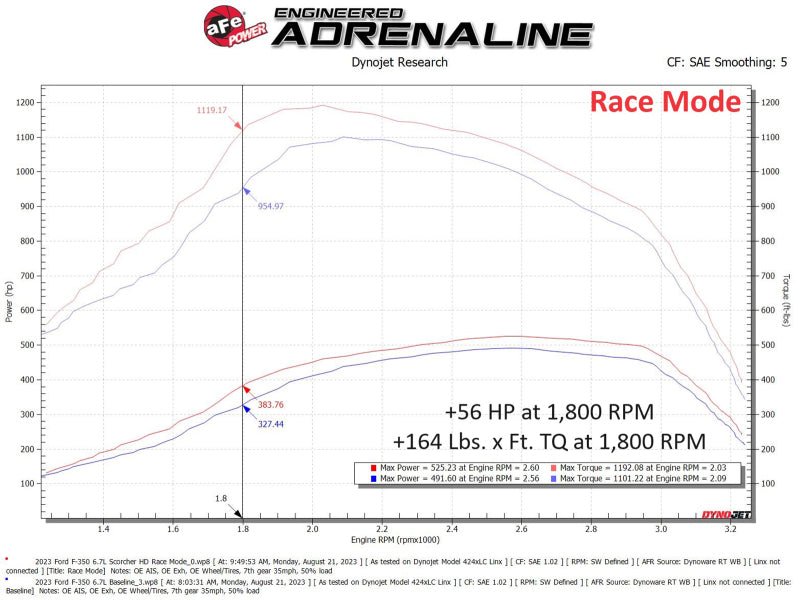 aFe Scorcher GT Module 2020 Ford Diesel Trucks V8 - 6.7L (Turbodiesel) - My Store