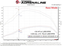 aFe Scorcher GT Module 2020 Ford Diesel Trucks V8 - 6.7L (Turbodiesel) - My Store