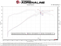 aFe MagnumFORCE Intake Stage - 2 Pro DRY S 12 - 21 Jeep Grand Cherokee (WK2) V8 - 6.4L HEMI - My Store