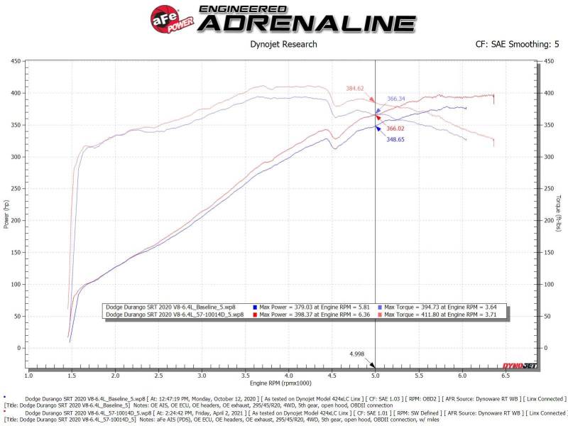 aFe 12 - 21 Jeep Grand Cherokee 6.4L Track Series Carbon Fiber Cold Air Intake w/Pro Dry S Filter - My Store