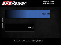 aFe Magnum FLOW OE Replacement Air Filter Toyota C - HR 18 - 19 L4 - 2.0L - My Store