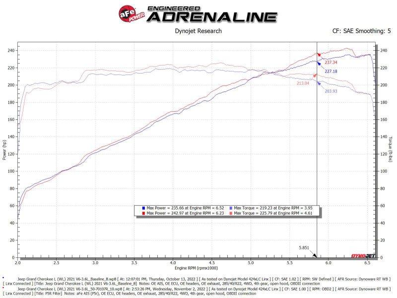 aFe Momentum GT Pro 5R Intake System 22 - 23 Jeep Grand Cherokee (WL) V6 - 3.6L - My Store