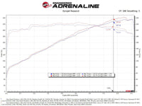 aFe Momentum GT Pro 5R Intake System 22 - 23 Jeep Grand Cherokee (WL) V6 - 3.6L - My Store