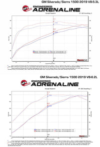 aFe Twisted Steel 1 - 3/4in 304SS Shorty Headers 2019 GM Silverado / Sierra 1500 V8 - 5.3L/6.2L - My Store