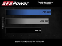 aFe 19 - 20 Toyota Corolla Takeda Momentum Cold Air Intake System w/ Pro Dry S Media - My Store