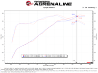 aFe Super Stock Induction System Pro Dry S Media 15 - 20 Ford F - 150 V8 - 5.0L - My Store