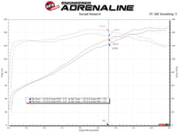 aFe 19 - 20 Toyota Corolla Takeda Momentum Cold Air Intake System w/ Pro Dry S Media - My Store