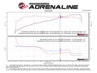 aFe Momentum GT Pro DRY S Cold Air Intake System 2018+ Jeep Wrangler (JL) V6 3.6L (Red Edition) - My Store