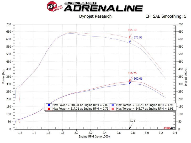aFe MagnumFORCE Intakes Stage - 2 PDS AIS PDS Ford Diesel Trucks 11 - 15 V8 - 6.7L (td) - My Store
