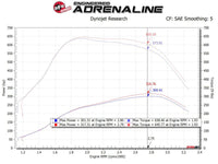 aFe MagnumFORCE Intakes Stage - 2 PDS AIS PDS Ford Diesel Trucks 11 - 15 V8 - 6.7L (td) - My Store