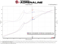aFe Takeda Momentum Pro Dry S Cold Air Intake System 19 - 21 Nissan Altima L4 - 2.5L - My Store