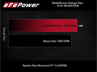 aFe Power 21 - 22 Ford Bronco L4 - 2.3L (t) BladeRunner 3 IN Aluminum Hot Charge Pipe Black - My Store
