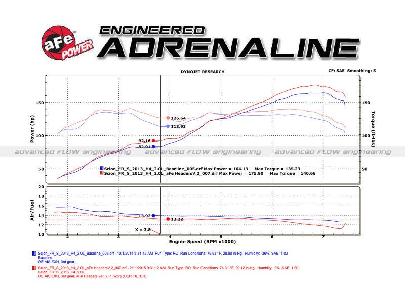 aFe 12 - 17 Toyota 86 / FRS / BRZ Twisted Steel 304 Stainless Steel Long Tube Header w/ Cat - My Store