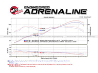 aFe 12 - 17 Toyota 86 / FRS / BRZ Twisted Steel 304 Stainless Steel Long Tube Header w/ Cat - My Store