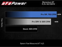 aFe Momentum GT Pro 5R Cold Air Intake System 2021+ Ford F - 150 V6 - 3.5L (tt) - My Store