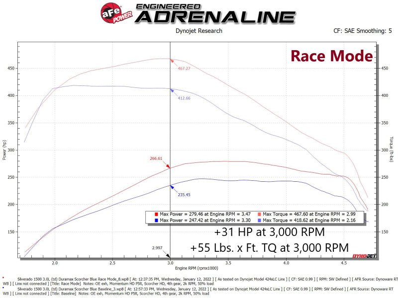 aFe Scorcher Blue Power Module 20 - 21 GM Trucks/SUVs L6 - 3.0L (td) LM2 - My Store