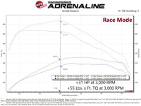 aFe Scorcher Blue Power Module 20 - 21 GM Trucks/SUVs L6 - 3.0L (td) LM2 - My Store
