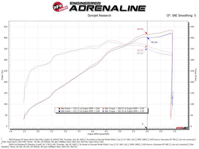 aFe MagnumFORCE Intake Super Stock Pro 5R Media 18 - 20 Ford Mustang GT V8 - 5.0L - My Store