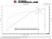 aFe MagnumFORCE Intake Super Stock Pro 5R Media 18 - 20 Ford Mustang GT V8 - 5.0L - My Store