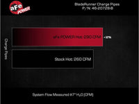 aFe 2024 Toyota Tacoma L4 2.4L (t) BladeRunner 2.5in Aluminum Hot Charge Pipe - My Store