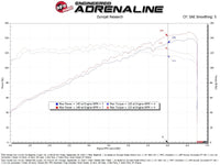 aFe 22 - 25 Honda Civic (2.0L L4) Takeda Momentum Cold Air Intake System W/ Pro 5R Filter - My Store