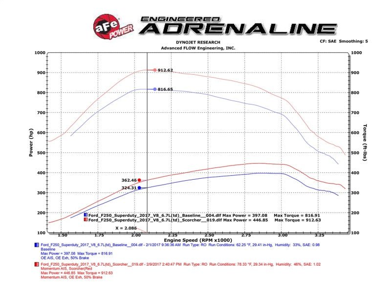 aFe Scorcher Module HD 2017 Ford Diesel Trucks V8 - 6.7L (td) - My Store