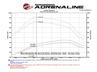 aFe Scorcher Module HD 2017 Ford Diesel Trucks V8 - 6.7L (td) - My Store