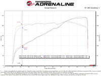 aFe 20 - 22 Nissan Frontier V6 - 3.8L Momentum GT Cold Air Intake System w/ Pro 5R Filter - My Store