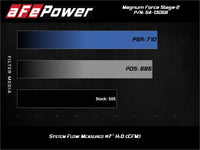 aFe Magnum FORCE Stage - 2 Pro DRY S Cold Air Intake 19 - 20 GM Silverado/Sierra 1500 V8 - 5.3L - My Store