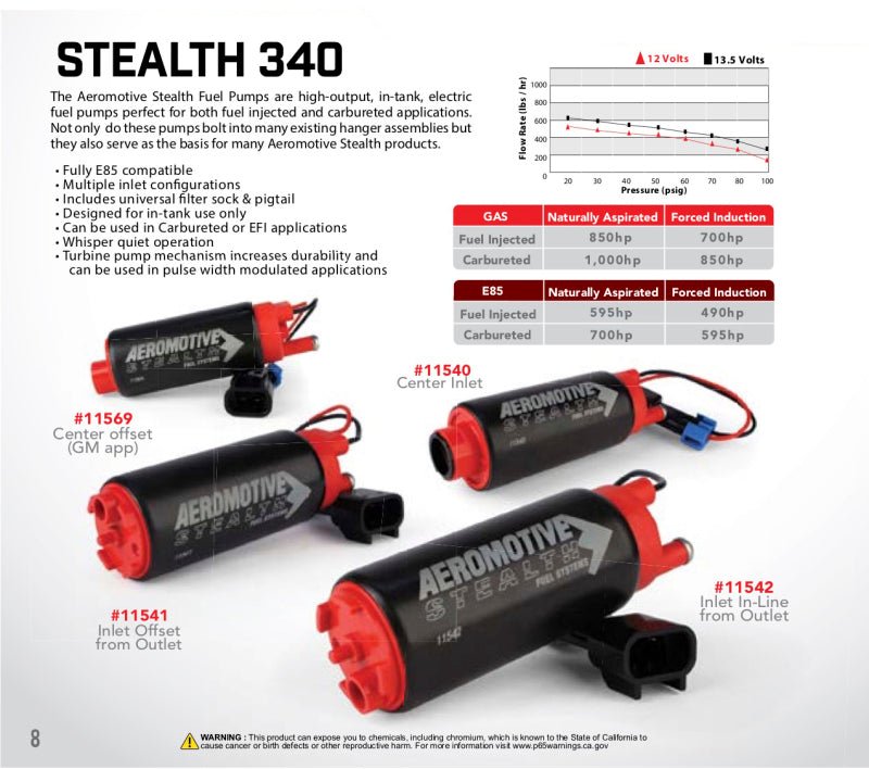 Aeromotive 340 Series Stealth In - Tank E85 Fuel Pump - Offset Inlet - My Store