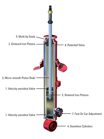 compare product KYB Shocks & Struts AGX Rear NISSAN 240SX 1989-94