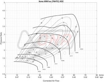 compare product Forced Performance Subaru STi/WRX Green UHF Turbo 84mm CH8CM Turbine Hsg Internal WG w/Oil Line