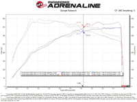 aFe 20 - 21 BMW Z4 M40i (G29) L6 - 3.0L (t) B58 Track Series Intake System w/ Pro 5R Filter - My Store