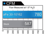 aFe MagnumFLOW Air Filters OER P5R A/F P5R Ford F - 150 09 - 12 V8 - 4.6L/5.4L/6.2L - My Store