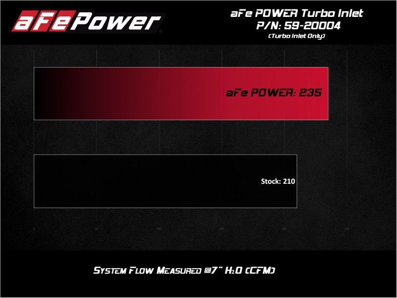 aFe 15 - 21 VW GTI L4 - 2.0L (t) Turbo Inlet Tube - My Store