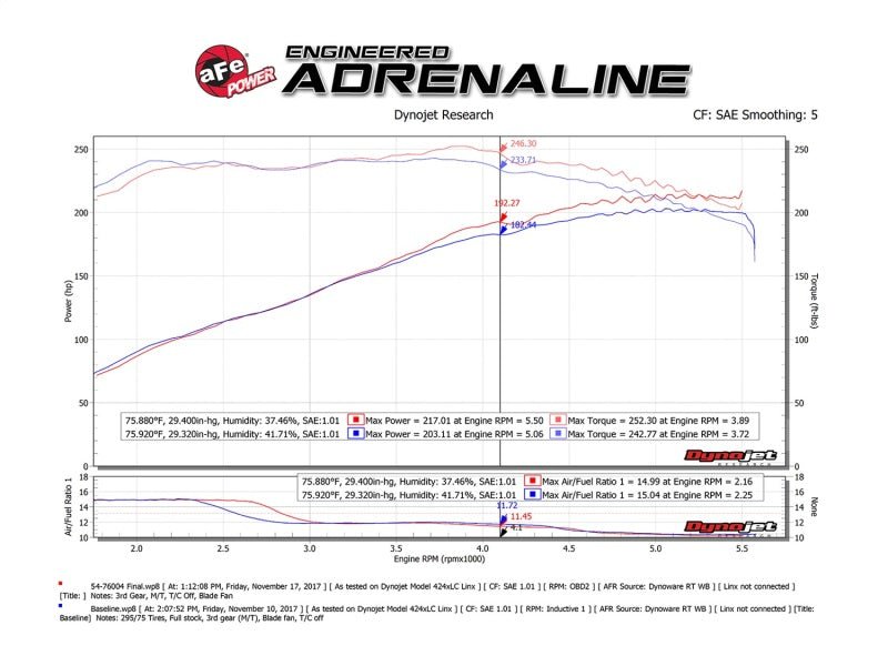 aFe Momentum GT Pro 5R Cold Air Intake System 05 - 11 Toyota Tacoma V6 4.0L - My Store