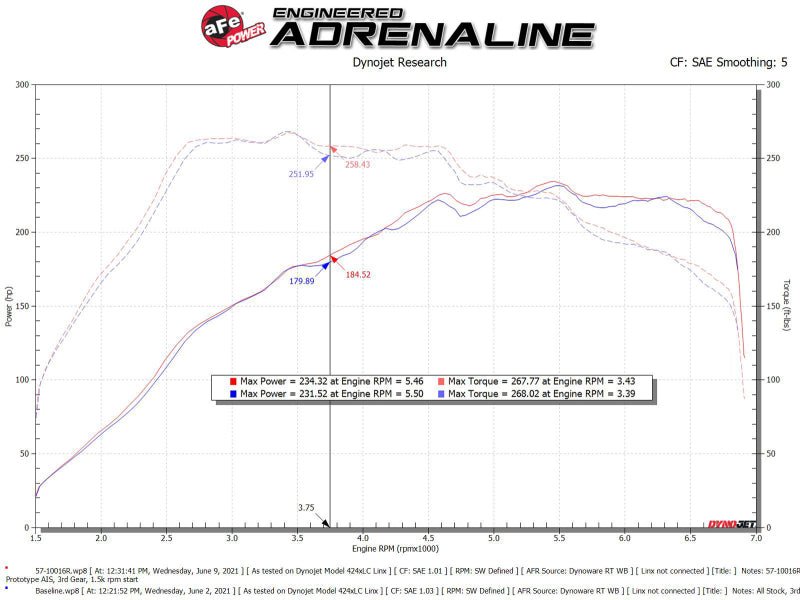 aFe 15 - 19 VW Golf R (MKVII) L4 - 2.0L (t) Track Series Carbon Fiber Intake System w/ Pro 5R Filter - My Store
