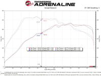 aFe 15 - 19 VW Golf R (MKVII) L4 - 2.0L (t) Track Series Carbon Fiber Intake System w/ Pro 5R Filter - My Store