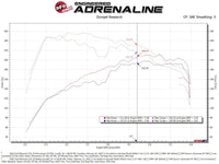 aFe Power 2021 Ford Bronco Sport L4 - 2.0L (t) Momentum GT Cold Air Intake System w/ Pro DRY S Filter - My Store