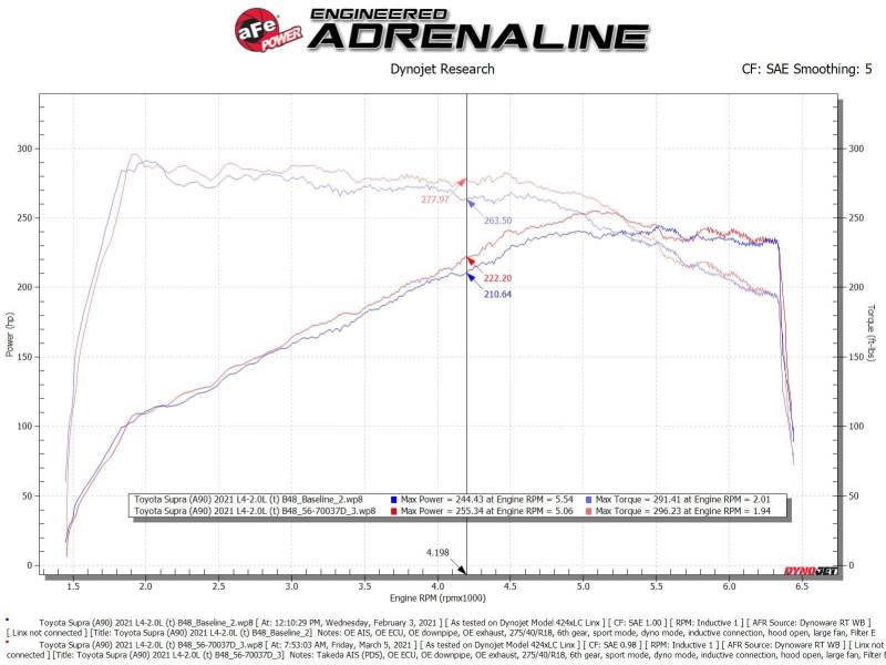aFe Takeda Momentum Pro Dry S Cold Air Intake System 2021 Toyota Supra L4 2.0L Turbo - My Store